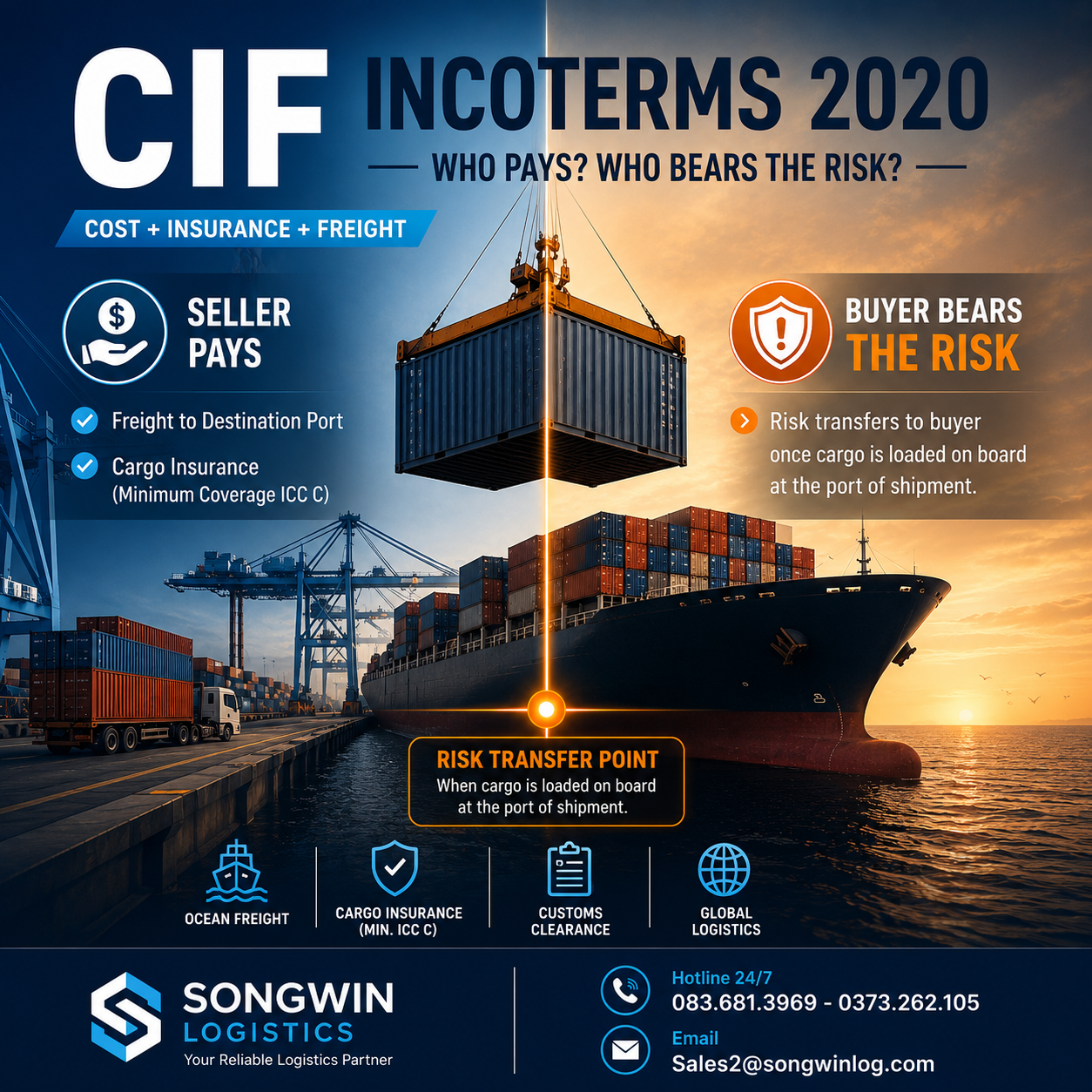 CIF Incoterms 2020 là gì? Phân tích chi tiết và trách nhiệm của người ...