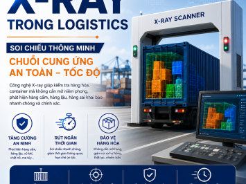 What Is X-Ray Technology in Logistics? A Breakthrough Solution for a Safer and Faster Supply Chain