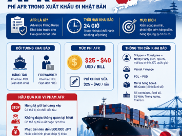 AFR Là Gì? Tất Tần Tật Về Phí AFR Trong Xuất Nhập Khẩu Đi Nhật Bản