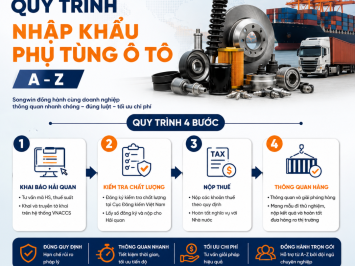 Hướng Dẫn Chi Tiết Thủ Tục Nhập Khẩu Phụ Tùng Ô Tô Mới Nhất