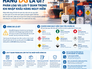 Hàng DG Là Gì? Phân Loại Và Lưu Ý Quan Trọng Khi Nhập Khẩu Hàng Nguy Hiểm