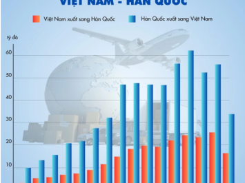 Toward $150 Billion in Bilateral Trade
