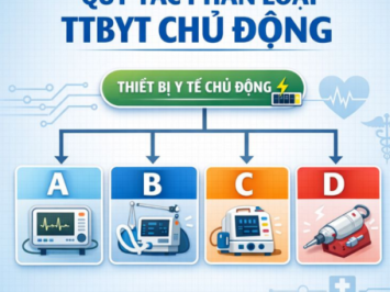 DETAILED GUIDANCE: RULES FOR CLASSIFICATION OF ACTIVE MEDICAL DEVICES UNDER CIRCULAR 05/2022/TT-BYT