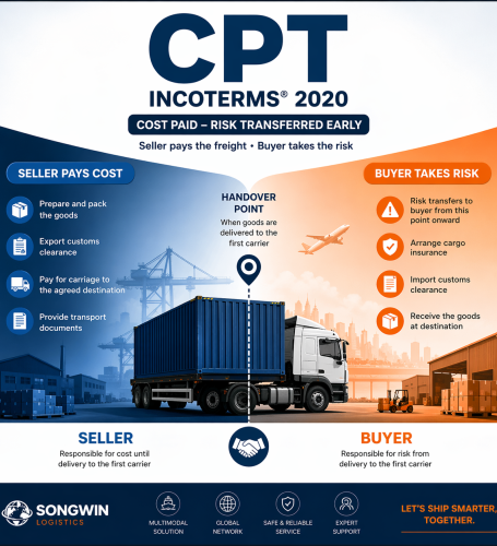 CPT Incoterms 2020 là gì? Phân tích chi tiết và trách nhiệm của người bán – người mua