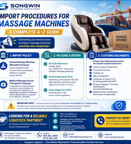 🚨 IMPORT PROCEDURES FOR MASSAGE MACHINES – A COMPLETE A–Z GUIDE 🚨