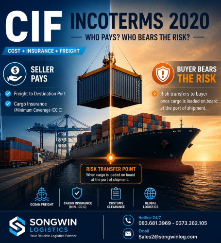 WHAT IS CIF INCOTERMS 2020? DETAILED ANALYSIS OF SELLER’S AND BUYER’S RESPONSIBILITIES