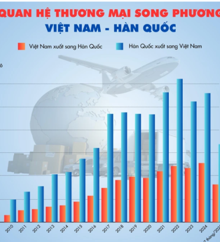 Toward $150 Billion in Bilateral Trade