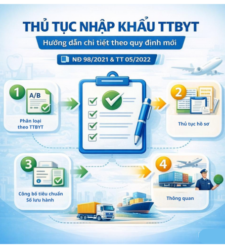 DETAILED GUIDELINES ON IMPORT PROCEDURES FOR MEDICAL DEVICES